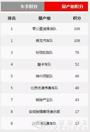 2017卡賽廣東收官之戰(zhàn)1.jpg