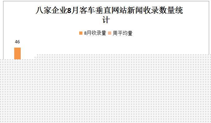 新能源客車輿情6.jpg