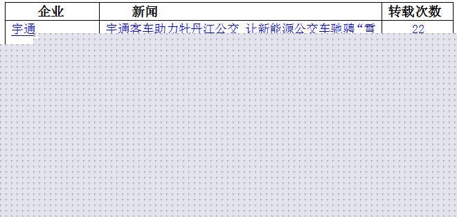 新能源客車輿情3.jpg