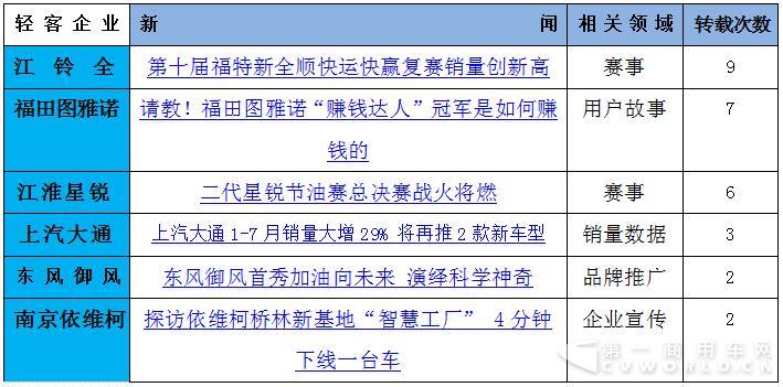 大通再奪冠  賽事、促銷成輕客暑期營銷利器4.jpg