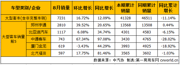 客車市場(chǎng)2.png