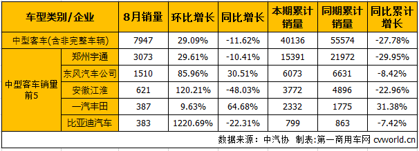 客車市場(chǎng)3.png