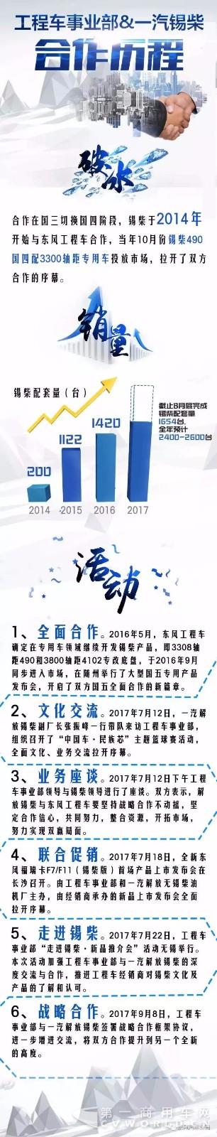 東風與一汽又合作了，兩大央企子公司再次碰出火花！2.jpg