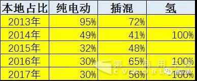 逐步壓縮地方補(bǔ)貼推動(dòng)新能源車由大變強(qiáng).jpg