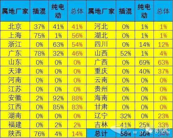逐步壓縮地方補(bǔ)貼推動(dòng)新能源車由大變強(qiáng)2.jpg