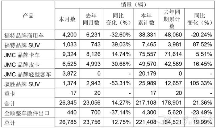 江鈴銷量.jpg