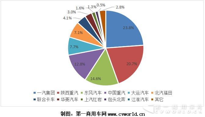 2017年1-8月我國天然氣重卡企業(yè)市場份額圖.jpg