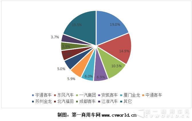 2017年1-8月我國天然氣客車企業(yè)市場份額圖.jpg