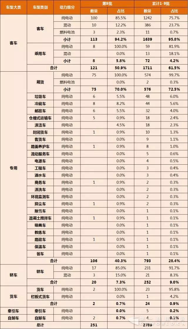 第1-9批新能源汽車推廣應(yīng)用推薦車型統(tǒng)計1.jpg