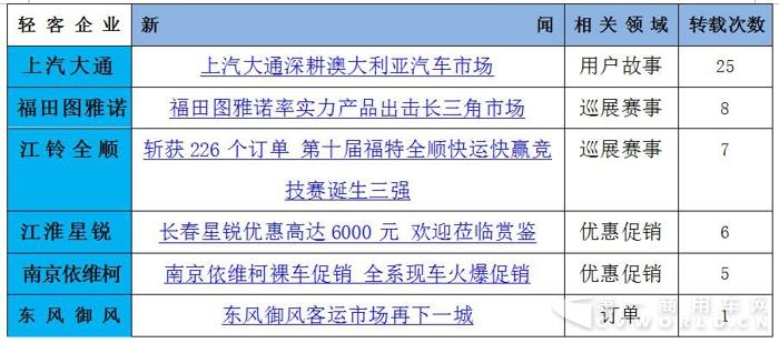 大通獨(dú)占鰲頭 輕客傳播隨“金九銀十”旺季升溫4.jpg
