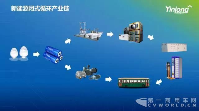 《儲(chǔ)能指導(dǎo)意見(jiàn)》出臺(tái) 銀隆新能源夯實(shí)儲(chǔ)能產(chǎn)業(yè)鏈1.jpg