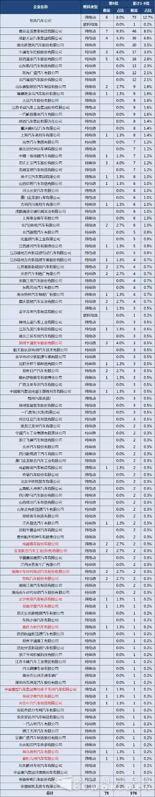 第1-9批新能源專用車與貨車推廣應(yīng)用推薦車型統(tǒng)計1.jpg