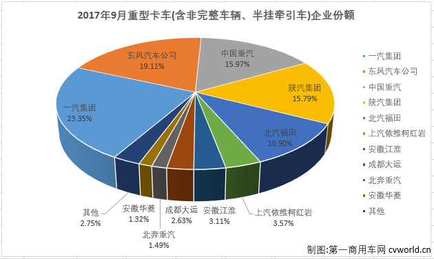 重卡排2.png