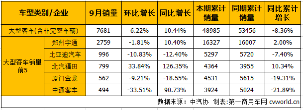 客車市場2.png