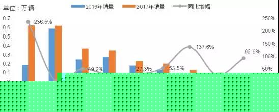 前七月我國市政環(huán)衛(wèi)車市場分析及預(yù)測2.jpg