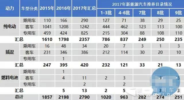 報新車公告車型數(shù)量銳減，背后可能有這些原因2.jpg