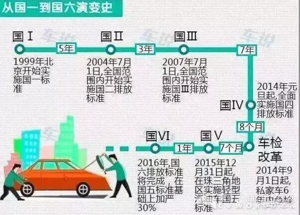 國一到國六演變.jpg