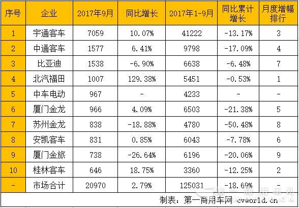 5米以上客車排行.jpg