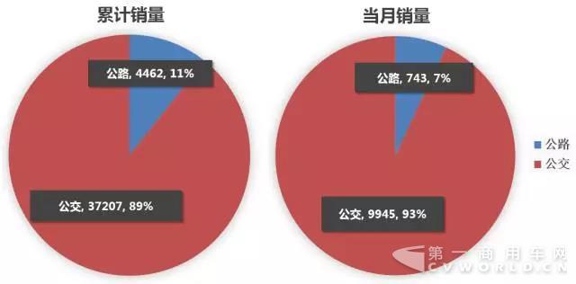 2017年1-9月中國(guó)客車(chē)企業(yè)新能源客車(chē)銷(xiāo)量分析1.jpg