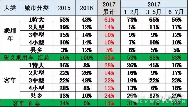20%？多提標準少退坡--推動新能源車由大變強3.jpg