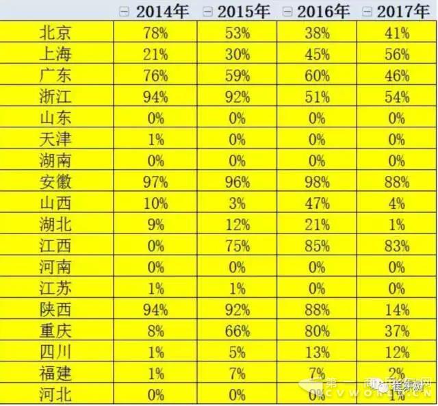 20%？多提標準少退坡--推動新能源車由大變強5.jpg
