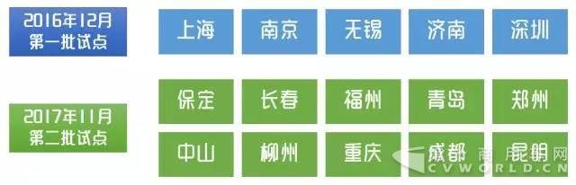 新能源專用牌照二批試點，有你的城市么？1.jpg