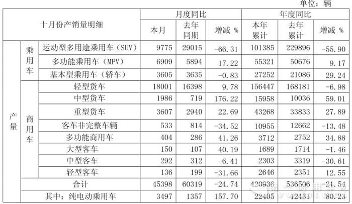 江淮產(chǎn)量.jpg