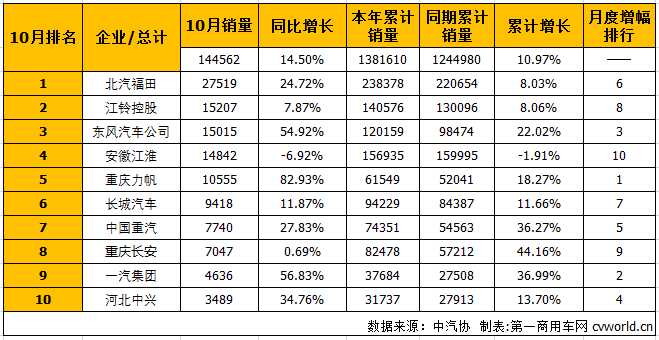 輕卡排1.png