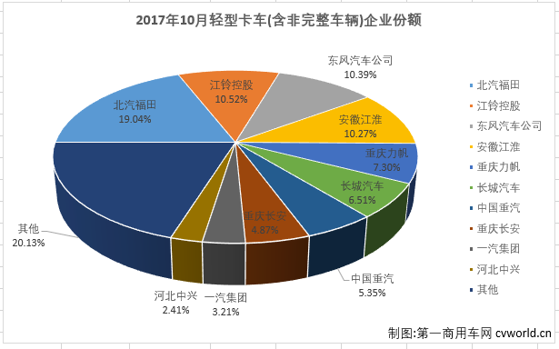 輕卡排2.png