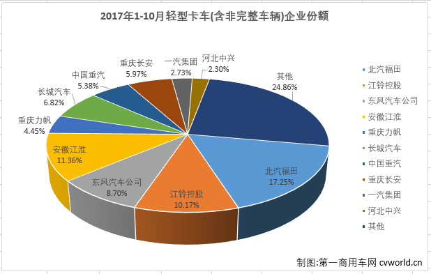 輕卡排3.png