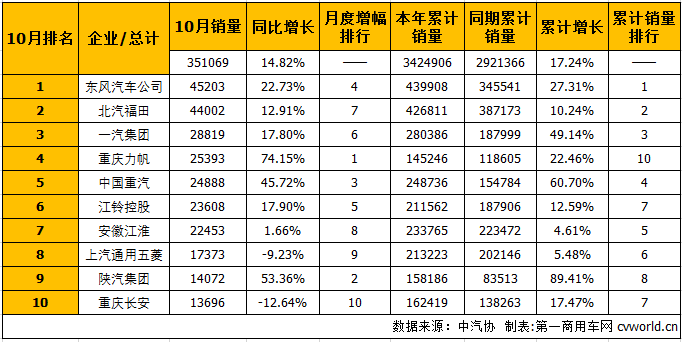 商用車排1.png