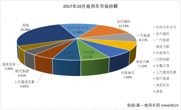 商用車排2.png
