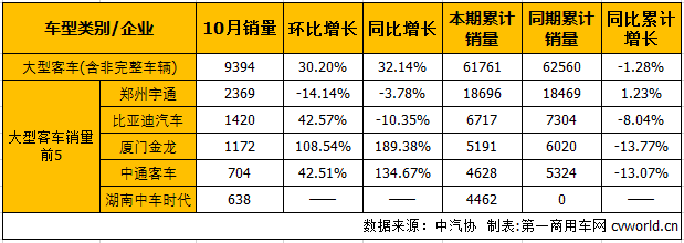 客車(chē)市場(chǎng)2.png