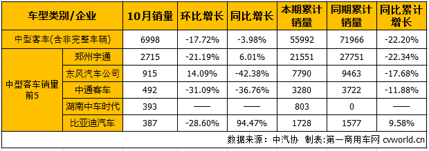 客車(chē)市場(chǎng)3.png