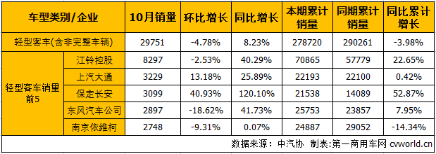 客車(chē)市場(chǎng)4.png