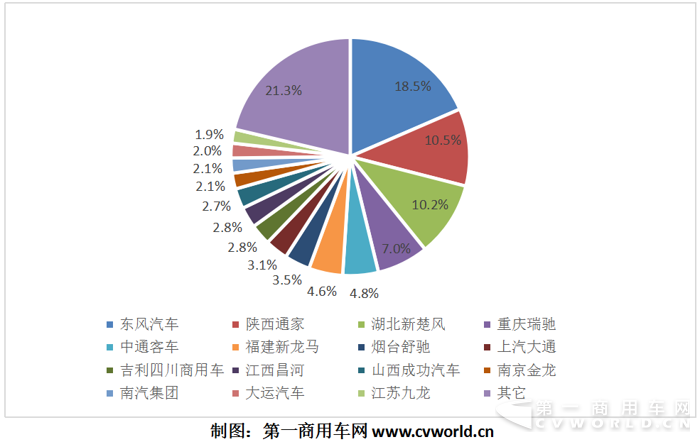 純電動物流車10月暴增7倍 東風(fēng)、中通、昌河、開沃搶鏡頭4.png