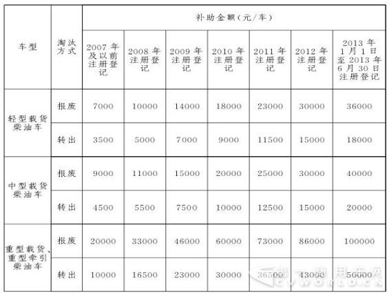 守護首都藍天 福田奧鈴老換新最高可享4萬元優(yōu)惠.png