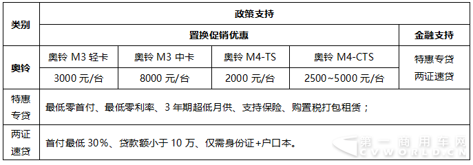 守護首都藍天 福田奧鈴老換新最高可享4萬元優(yōu)惠1.png