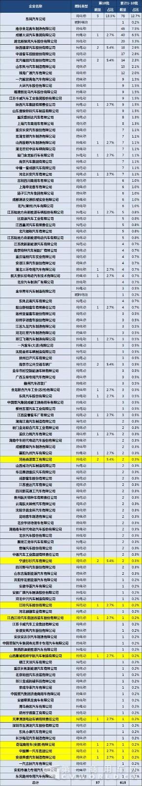 第1-10批新能源專用車與貨車推廣應(yīng)用推薦車型統(tǒng)計(jì)1.jpg