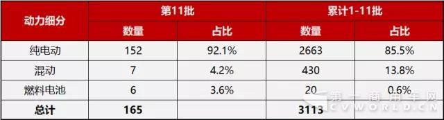 第1-11批新能源汽車推廣應(yīng)用推薦車型統(tǒng)計(jì).jpg