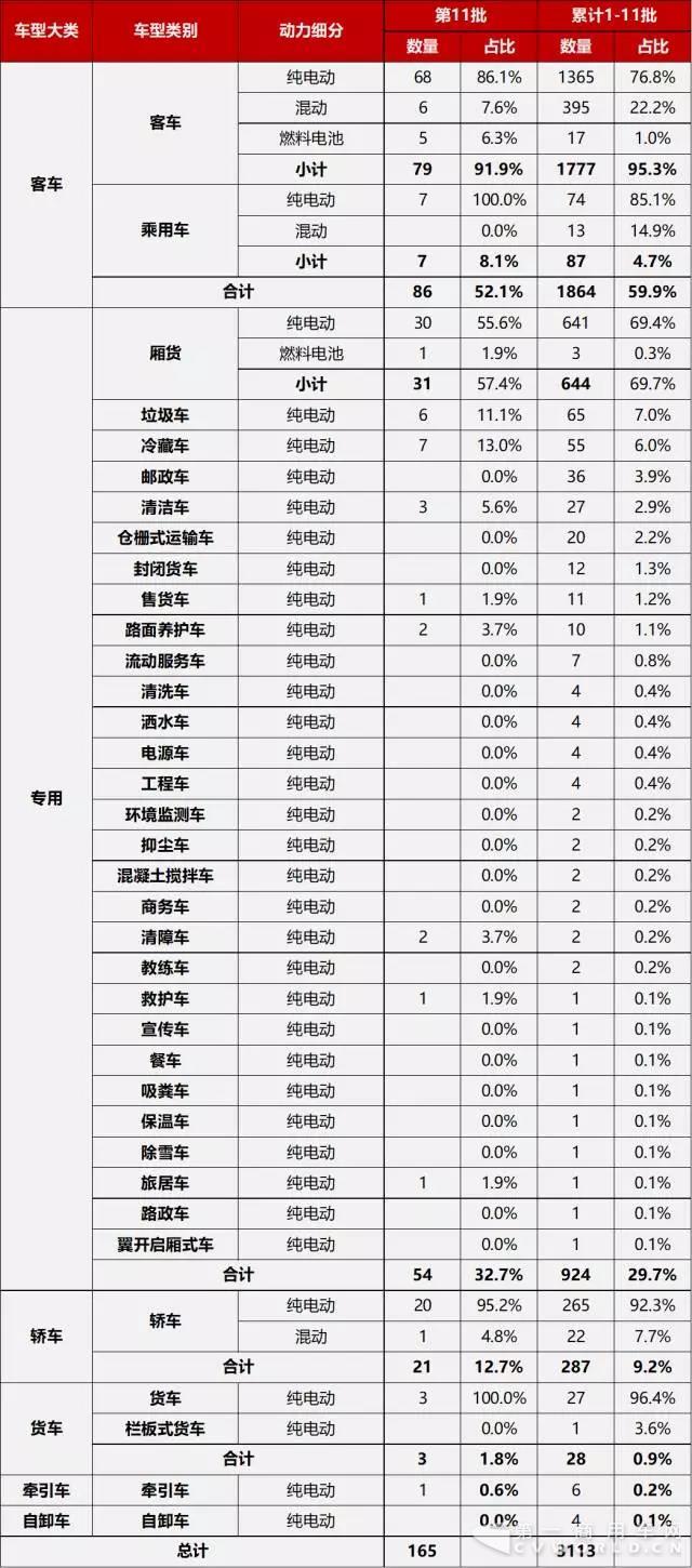 第1-11批新能源汽車推廣應(yīng)用推薦車型統(tǒng)計(jì)1.jpg