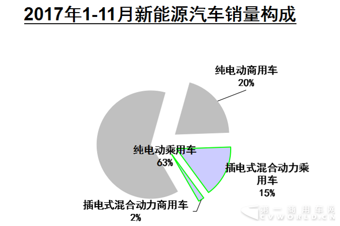 銷量構(gòu)成.png