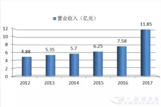 銀隆新能源 蟬聯(lián)“全球新能源企業(yè)500強(qiáng)”2.jpg