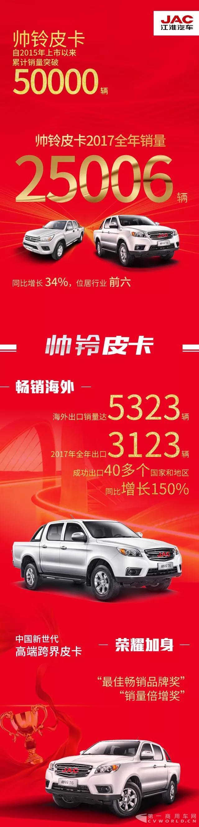 帥鈴皮卡2017全年銷量25006輛！上市熱銷突破50000輛！.jpg