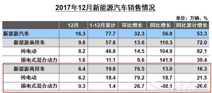 新能源商用車12月銷量.jpg