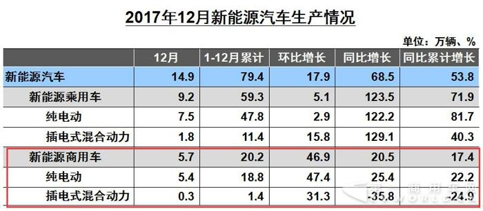 新能源商用車12月產(chǎn)量.jpg