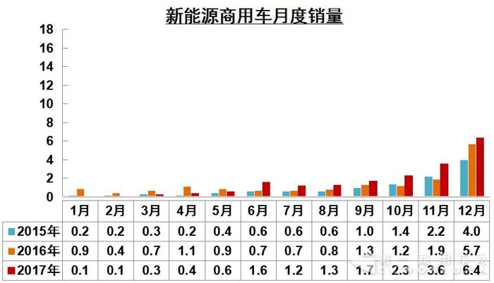 新能源月度銷量.jpg