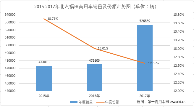商用車福田.png