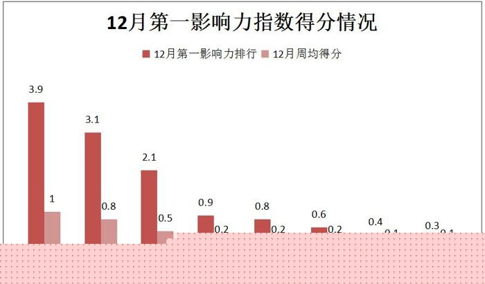 宇通PO數(shù)據(jù) 中通曬獎(jiǎng)項(xiàng) 2017年末新能源客車微降.jpg