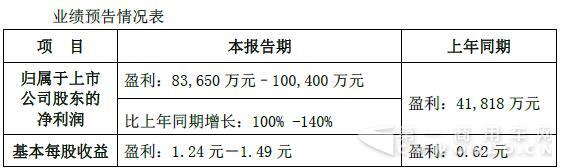 業(yè)績.jpg
